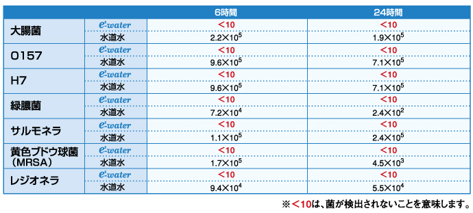 e2-water、イーツーウォーター
